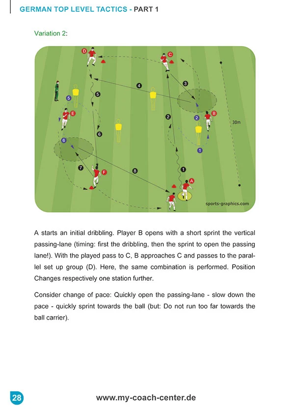 German Top Level Tactics - Fundamental Attacking Strategies - Image 3
