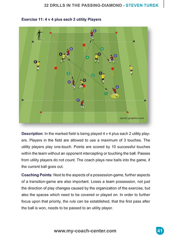 German Training Concepts - 32 Drills in the Passing Diamond - Image 3