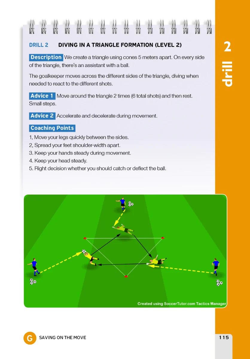 Goalkeeper Training Methodology - Image 3