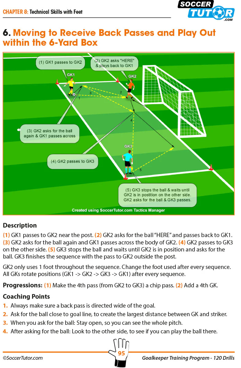 Goalkeeper Training Program - 120 Drills to Produce Top Class Goalkeepers - Image 4