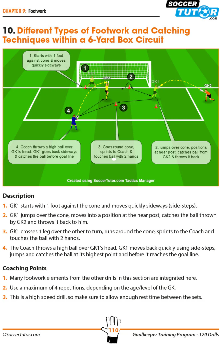 Goalkeeper Training Program - 120 Drills to Produce Top Class Goalkeepers - Image 5