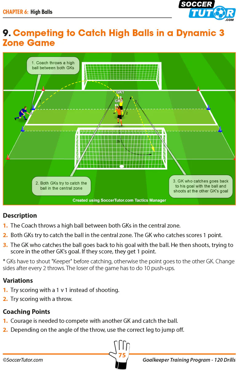 Goalkeeper Training Program - 120 Drills to Produce Top Class Goalkeepers - Image 6