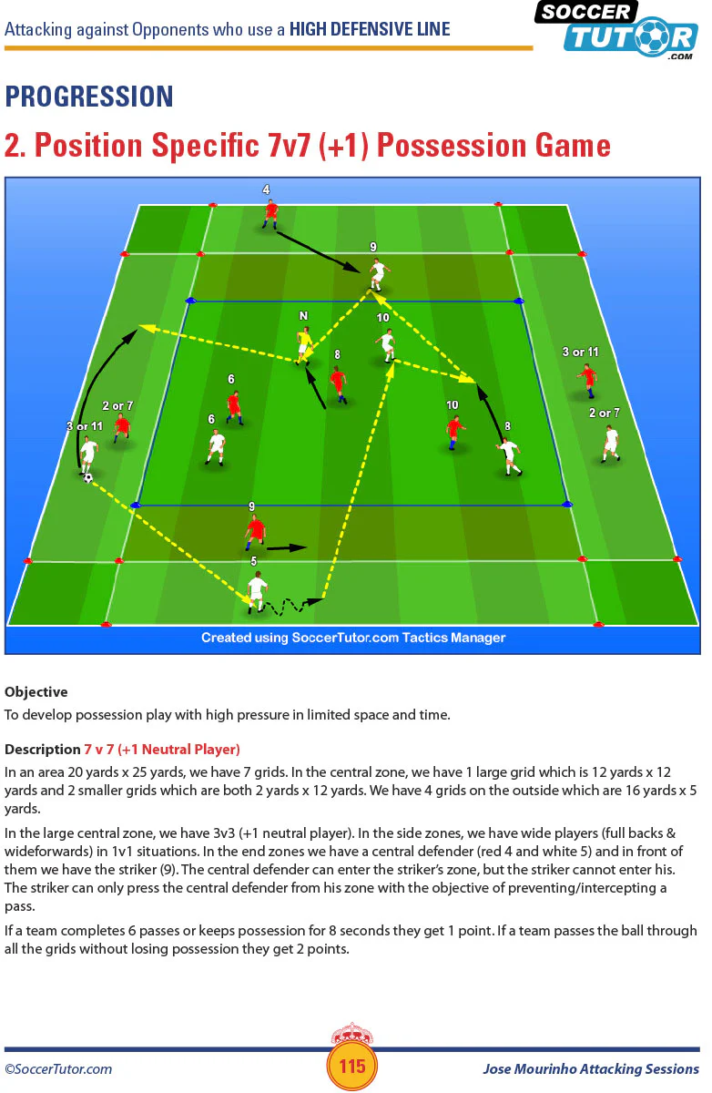 Jose Mourinho Attacking Sessions + Spain Attacking Sessions - Bundle with over 250 Practices - Image 5