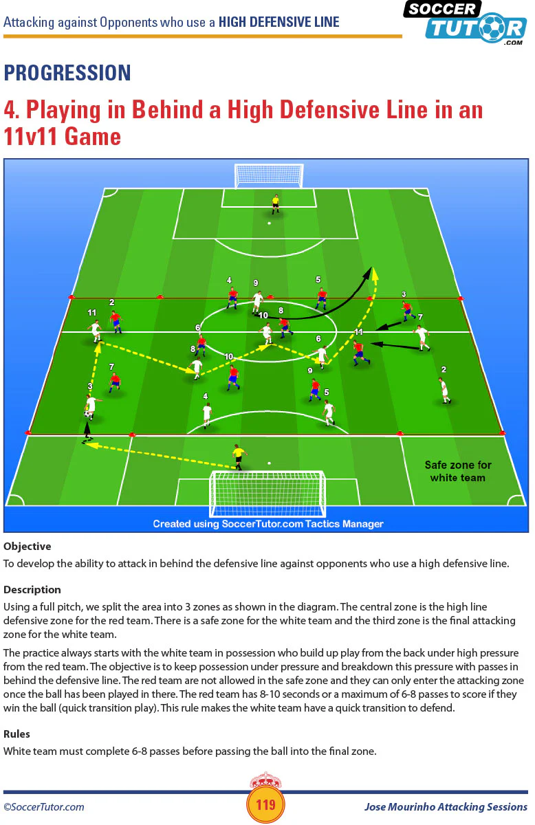 Jose Mourinho Attacking Sessions + Spain Attacking Sessions - Bundle with over 250 Practices - Image 6