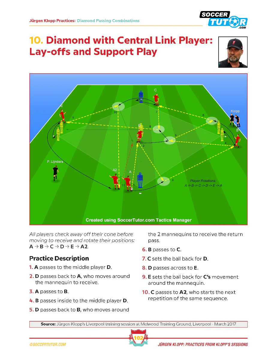 Jürgen Klopp Vol 1 & 2 Bundle - 182 Practices Direct From Klopp's Training Sessions - Image 5
