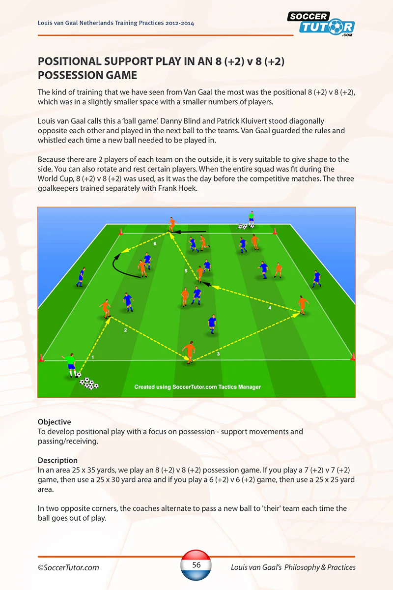 Louis van Gaal's Coaching Philosophy and Practices - Image 4