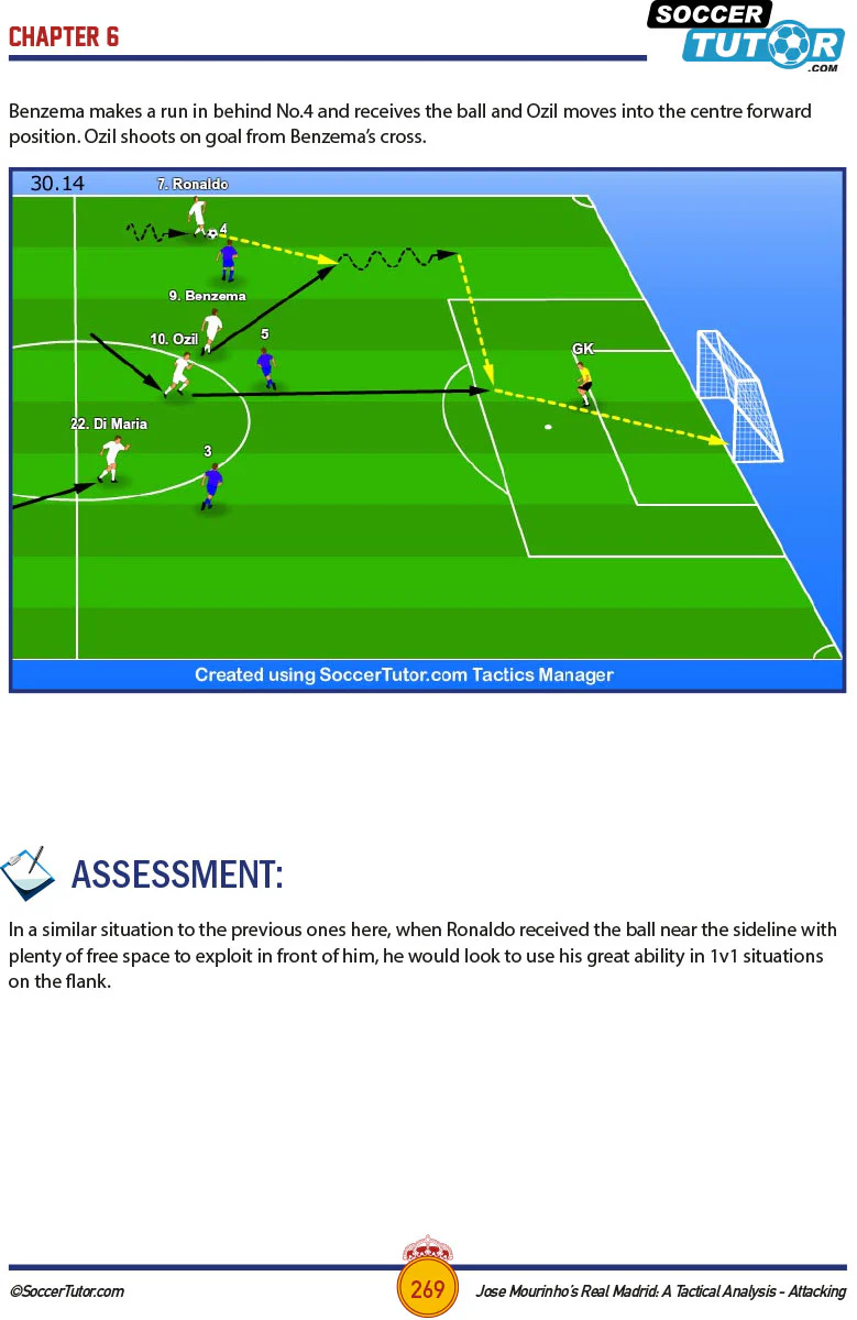 Jose Mourinho's Real Madrid: A Tactical Analysis - Attacking and Defending in the 4-2-3-1 - 2 Book Bundle - Image 6