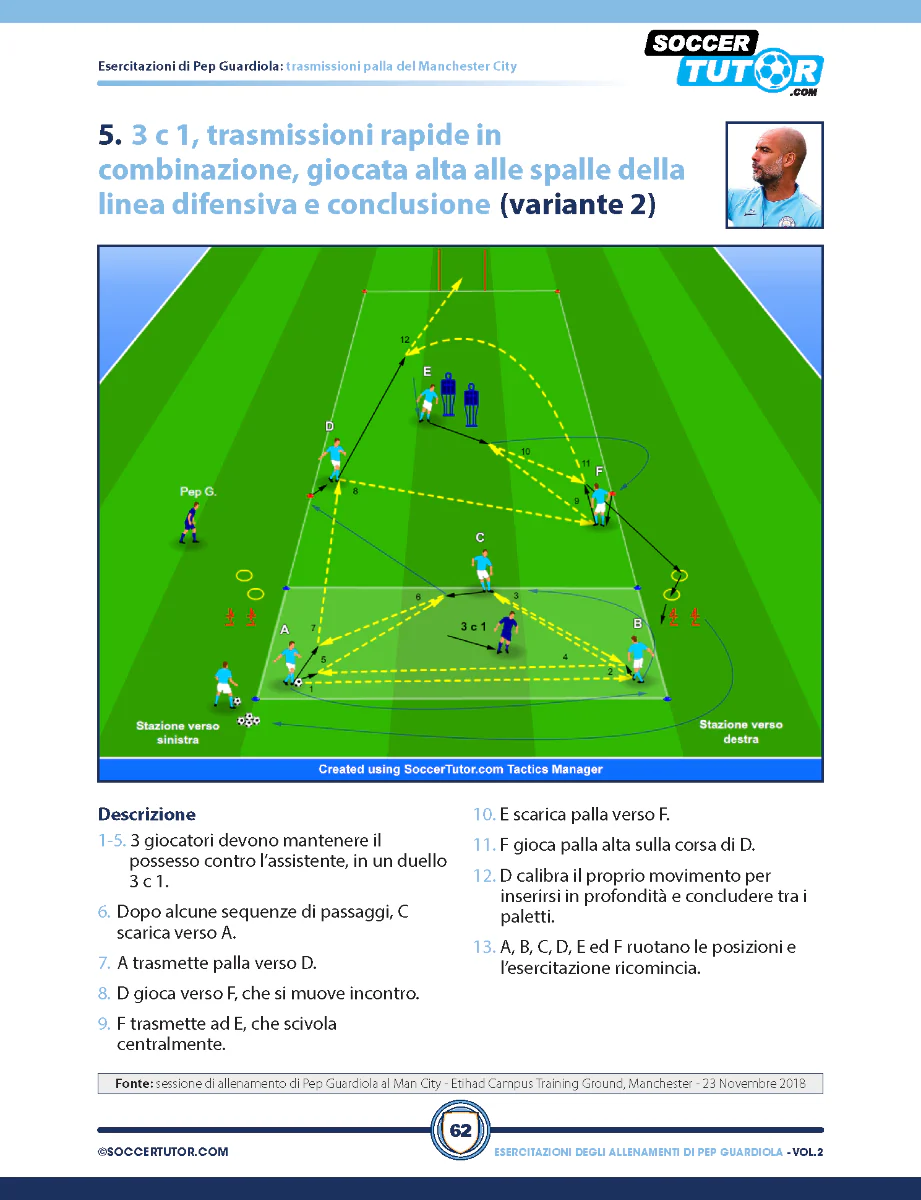 Pep Guardiola 85 esercitazioni per trasmissione palla, rondos, giochi di possesso e circuiti tecnici dalle sessioni di allenamento di Pep - Image 5