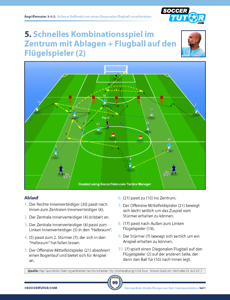 PEP GUARDIOLA - 88 Angriffskombinationen und Positionsbasierte Spielzüge direkt aus Peps Trainingseinheiten - Image 5