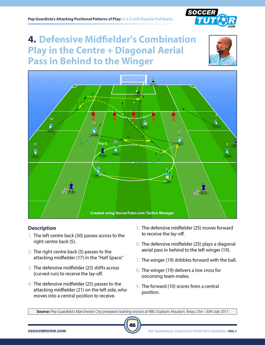 Pep Guardiola - 88 Attacking Combinations and Positional Patterns of Play Direct from Pep's Training Sessions - Image 4