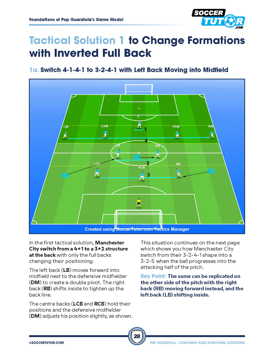 Pep Guardiola - Coaching Fluid Positional Rotations from Build Up to Attack - Image 4