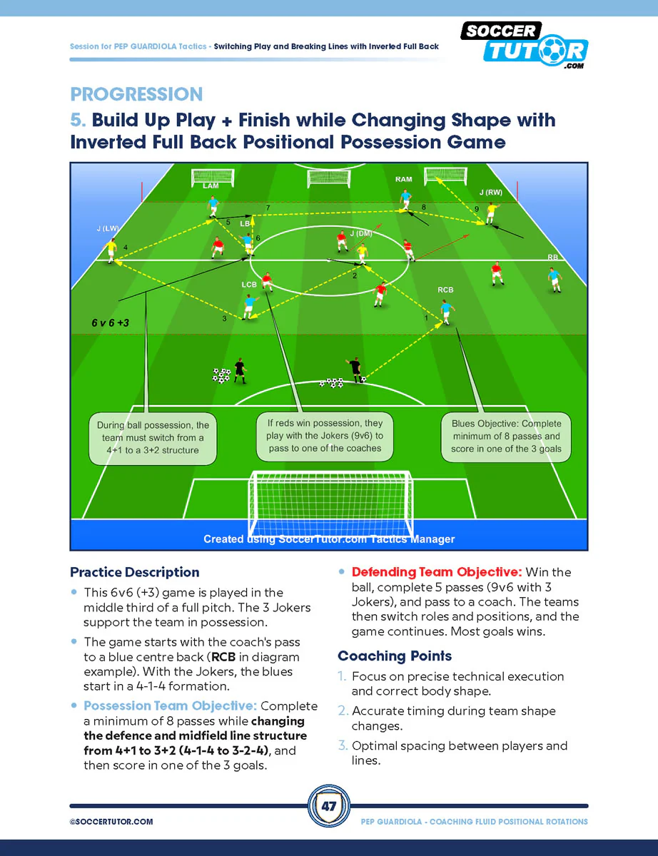 Pep Guardiola - Coaching Fluid Positional Rotations from Build Up to Attack - Image 5