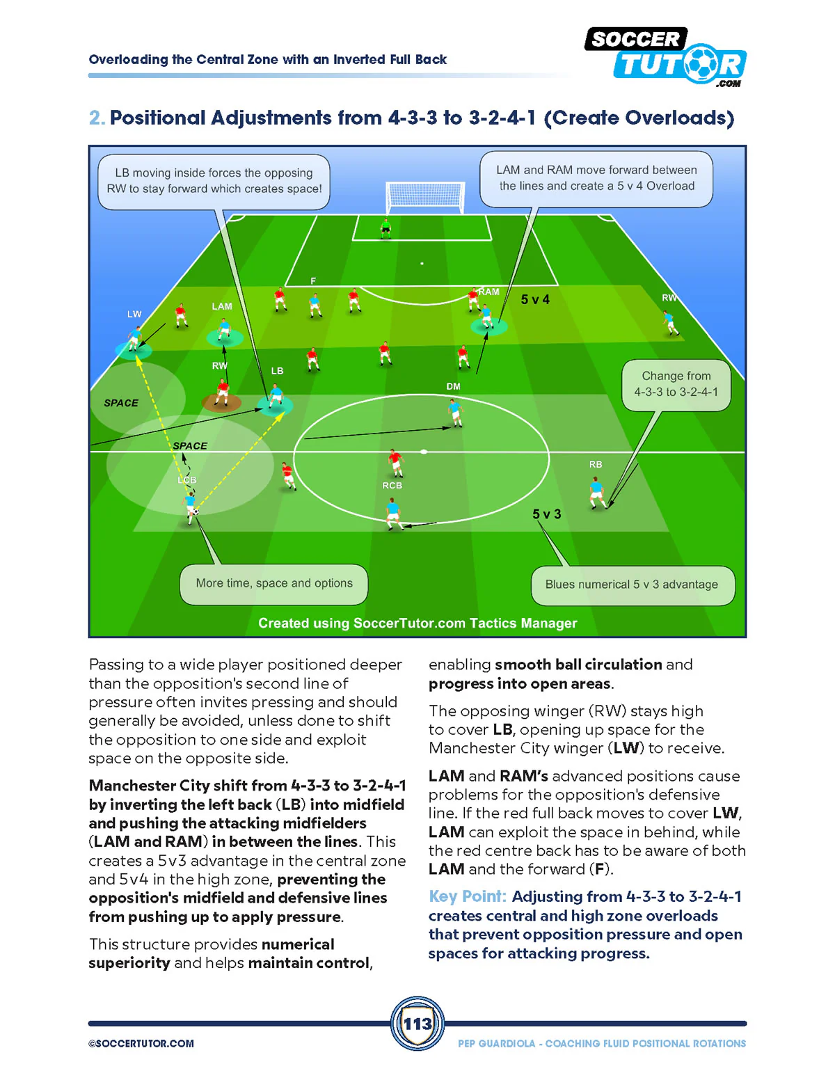 Pep Guardiola - Coaching Fluid Positional Rotations from Build Up to Attack - Image 6