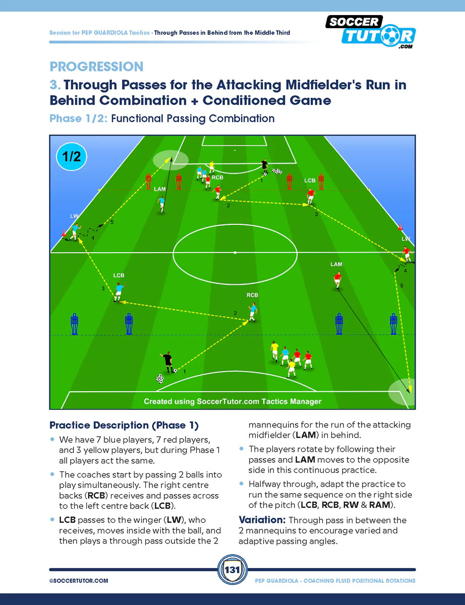 Pep Guardiola - Coaching Fluid Positional Rotations from Build Up to Attack - Image 7