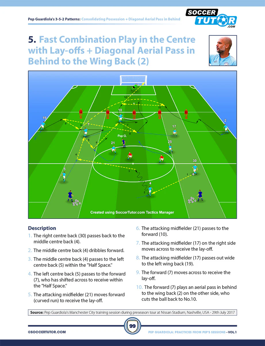 Pep Guardiola Volume 1 & 2 Bundle - 173 Practices Direct from Pep's Training Sessions - Image 5