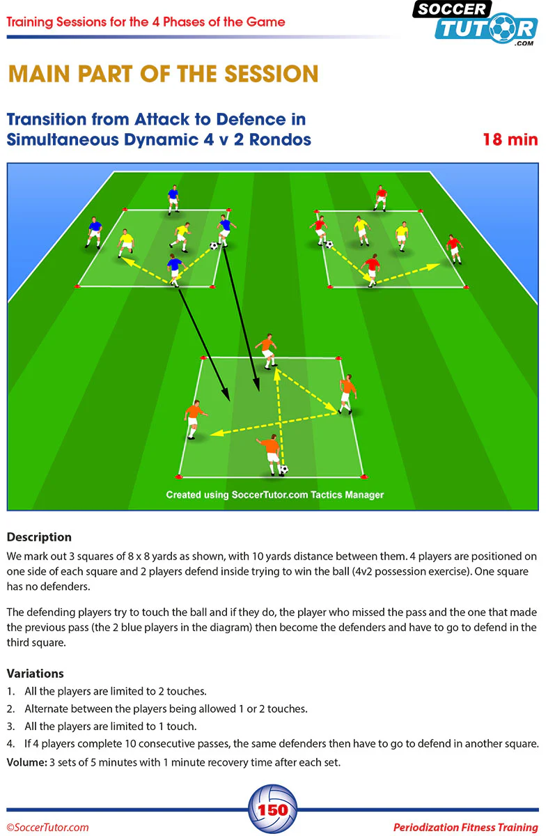 Periodization Fitness Training -  A Revolutionary Football Conditioning Program - Image 6