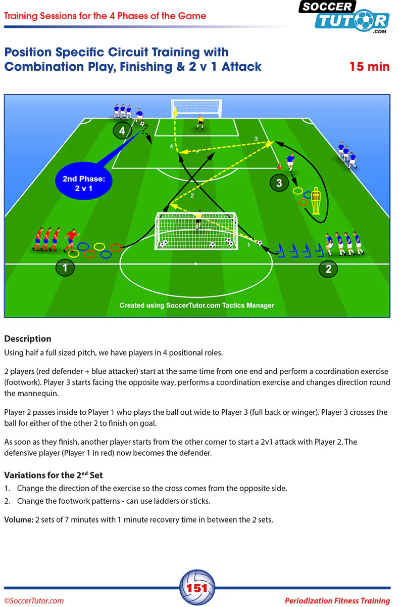 Periodization Fitness Training -  A Revolutionary Football Conditioning Program - Image 7