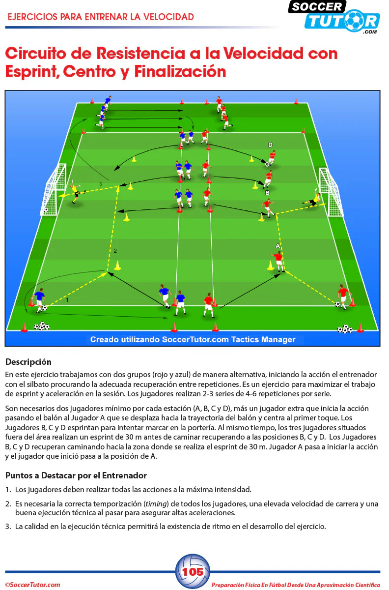 Preparación Física en Fútbol desde una Aproximación Científica: Entrenamiento condicional | Velocidad y agilidad | Periodización | Situaciones de juego reducido - Image 4