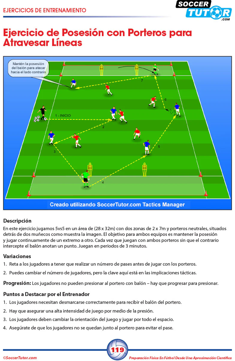 Preparación Física en Fútbol desde una Aproximación Científica: Entrenamiento condicional | Velocidad y agilidad | Periodización | Situaciones de juego reducido - Image 8