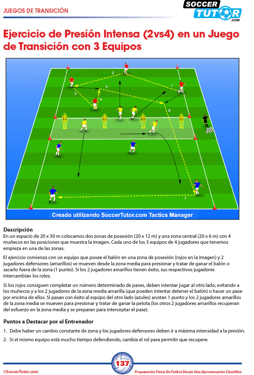 Preparación Física en Fútbol desde una Aproximación Científica: Entrenamiento condicional | Velocidad y agilidad | Periodización | Situaciones de juego reducido - Image 9