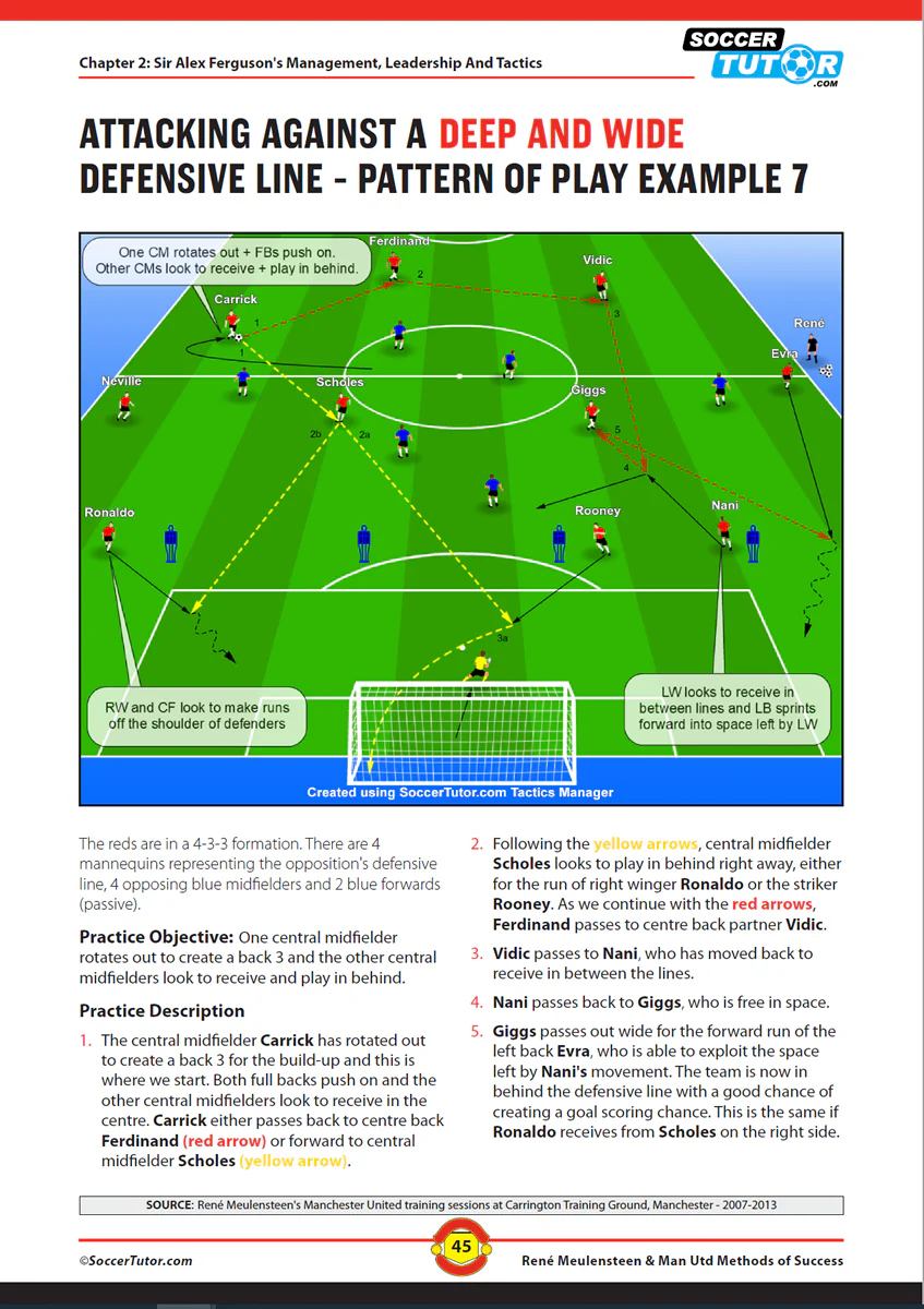 René Meulensteen & Man Utd Methods of Success (2007-2013) - René's Coaching Philosophy and Training Sessions (94 Practices), Sir Alex Ferguson's Management, Culture, Principles and Tactics - Image 5