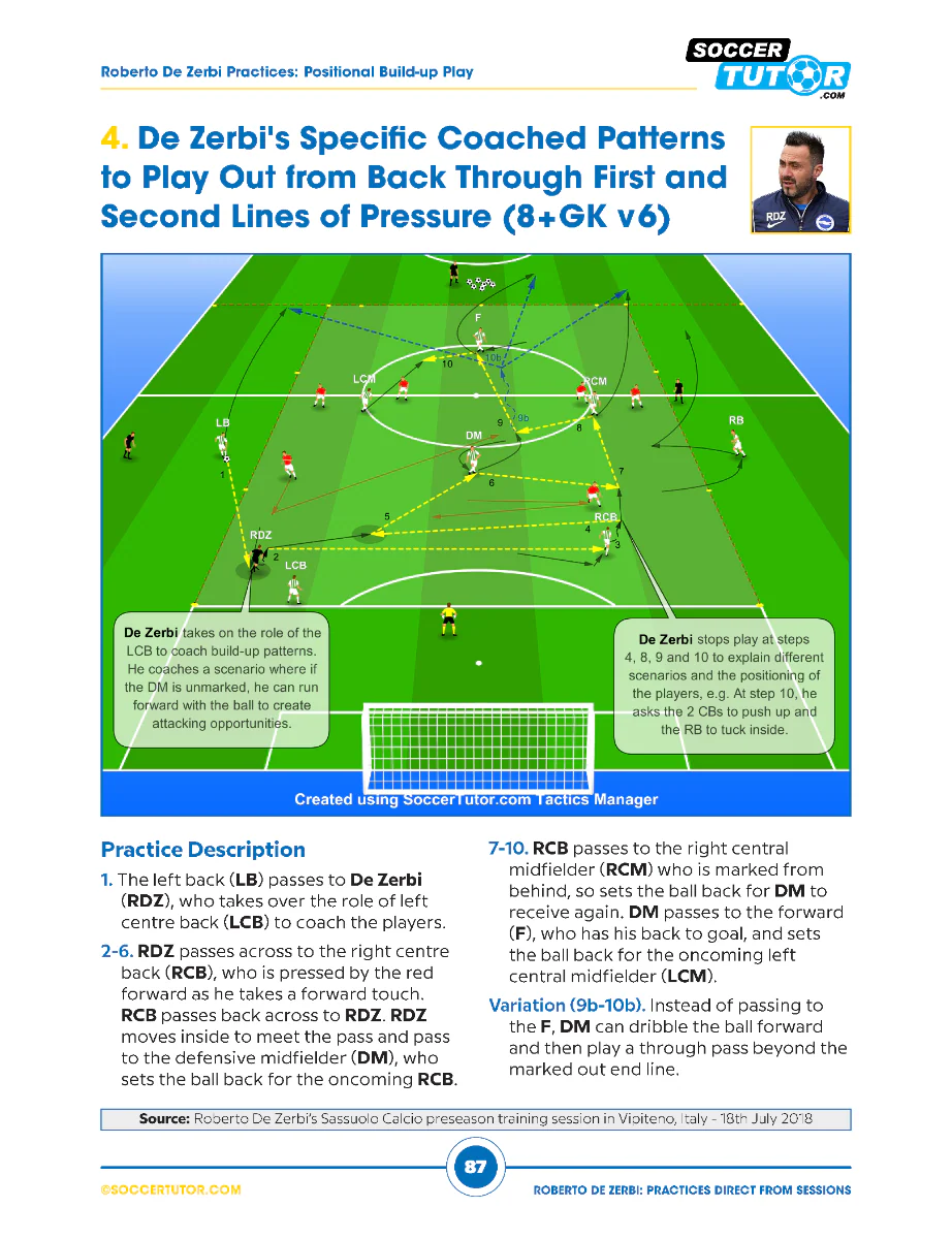 Roberto De Zerbi - 92 Build Up, Passing Combinations and Attacking Positional Practices Direct from De Zerbi’s Training Sessions - Image 9