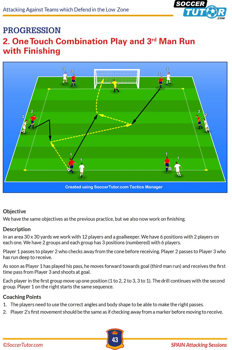 Spain Attacking Sessions - 140 Practices from Goal Analysis of the Spanish National Team - Image 5