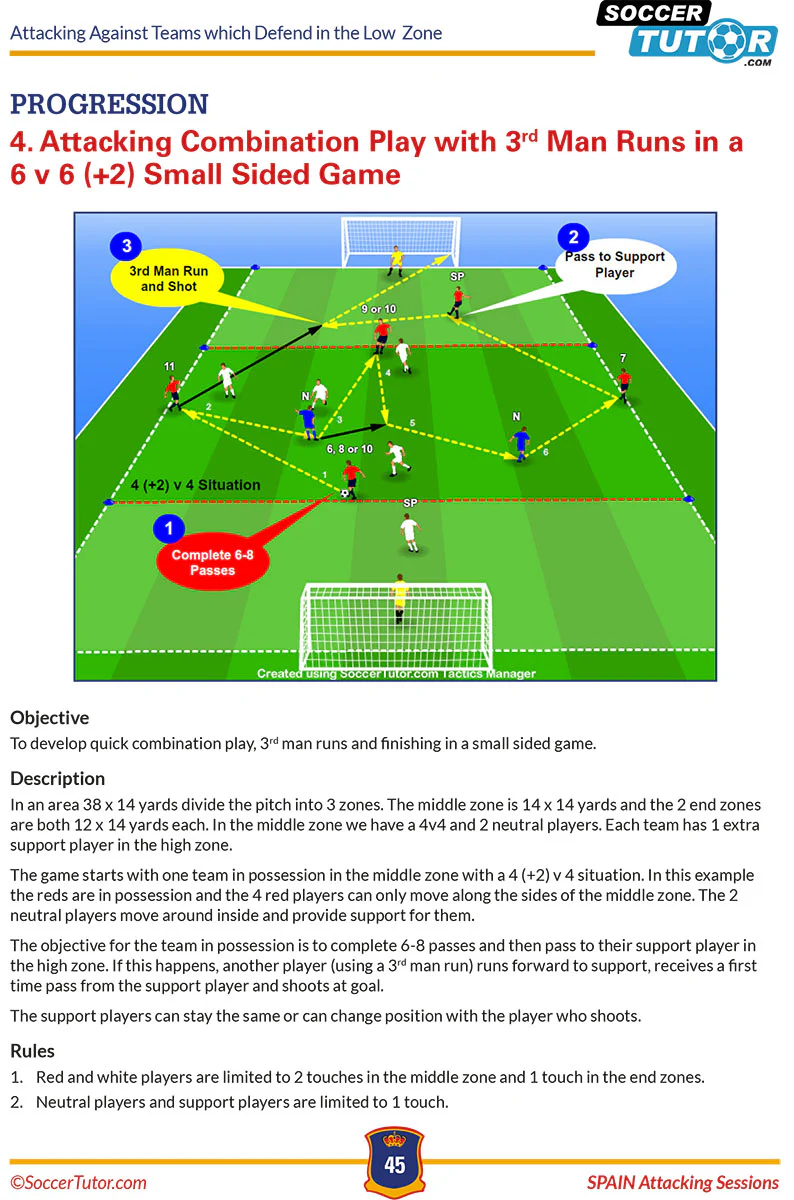 Spain Attacking Sessions - 140 Practices from Goal Analysis of the Spanish National Team - Image 6