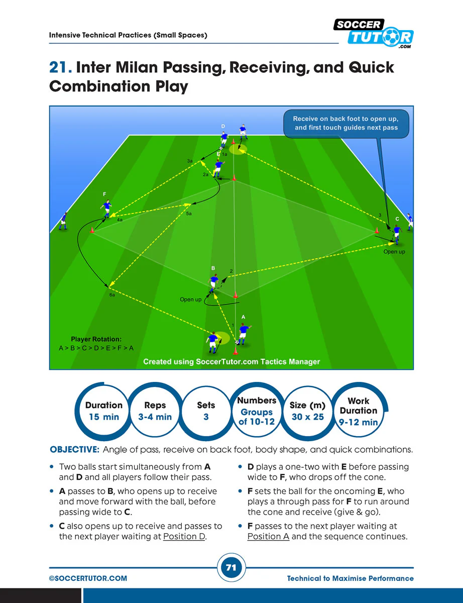 Technical Practices to Maximise Performance: 50 Practices - Youth to Pro - Training Week - Football Periodization - Image 4