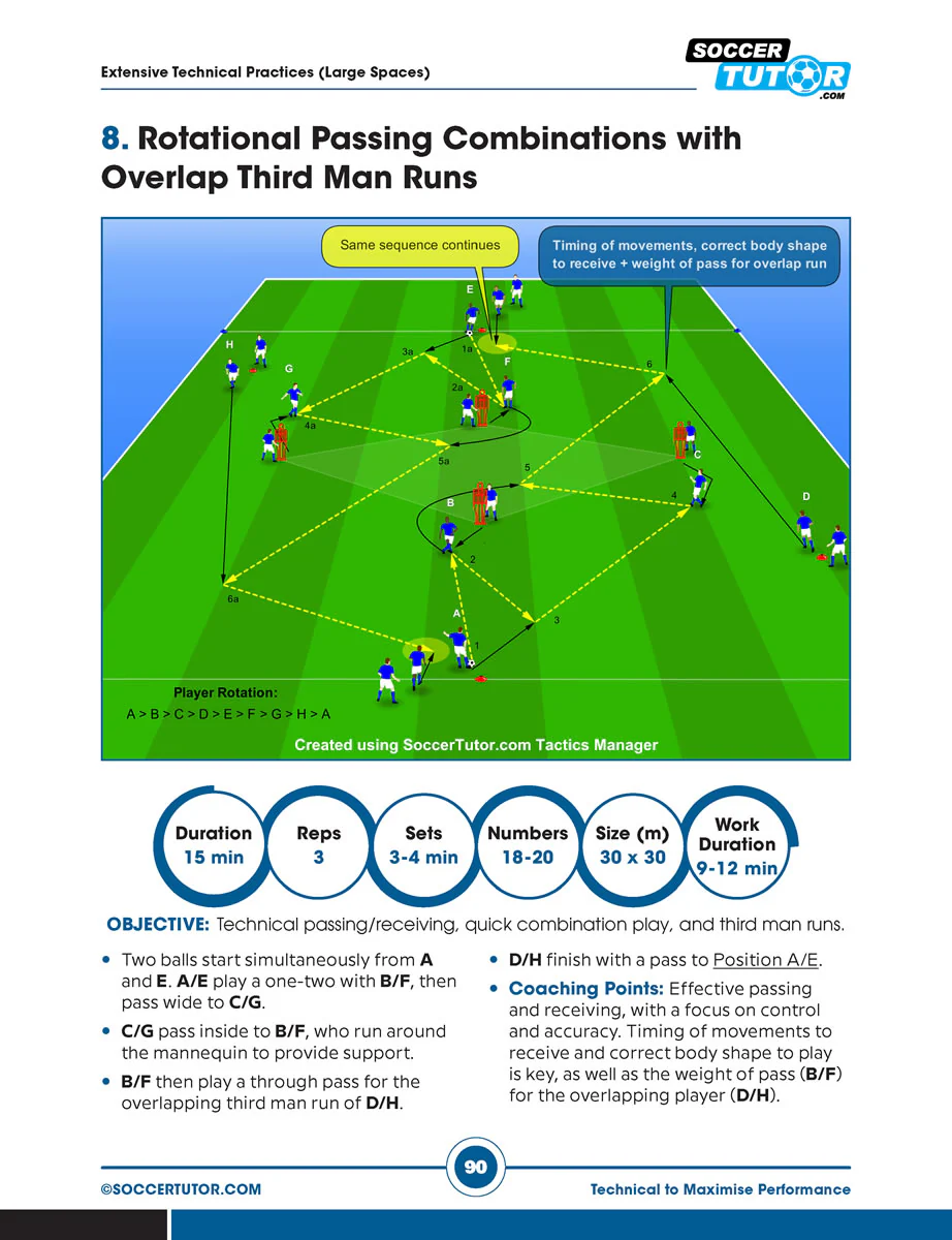 Technical Practices to Maximise Performance: 50 Practices - Youth to Pro - Training Week - Football Periodization - Image 5