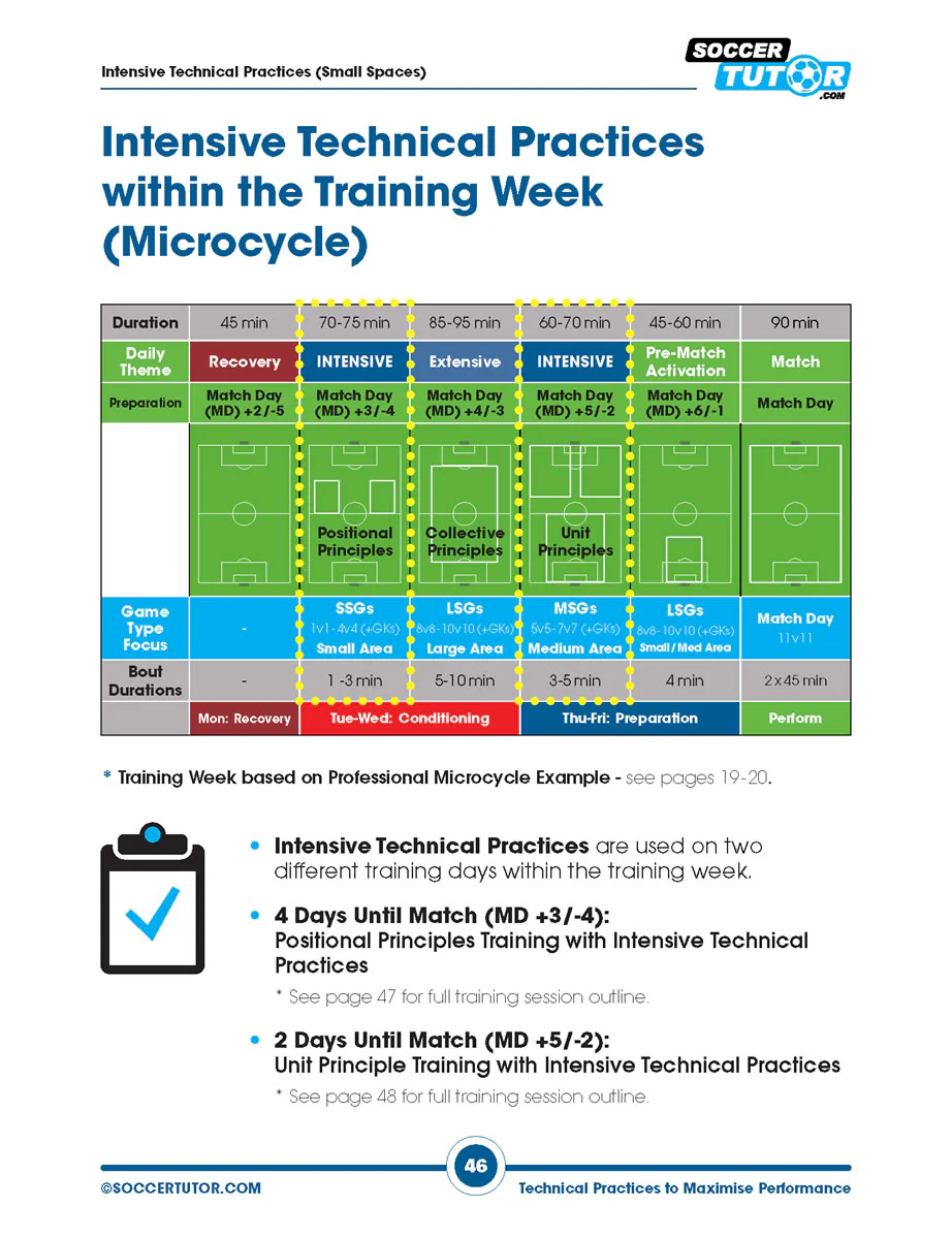 Technical Practices to Maximise Performance: 50 Practices - Youth to Pro - Training Week - Football Periodization - Image 7