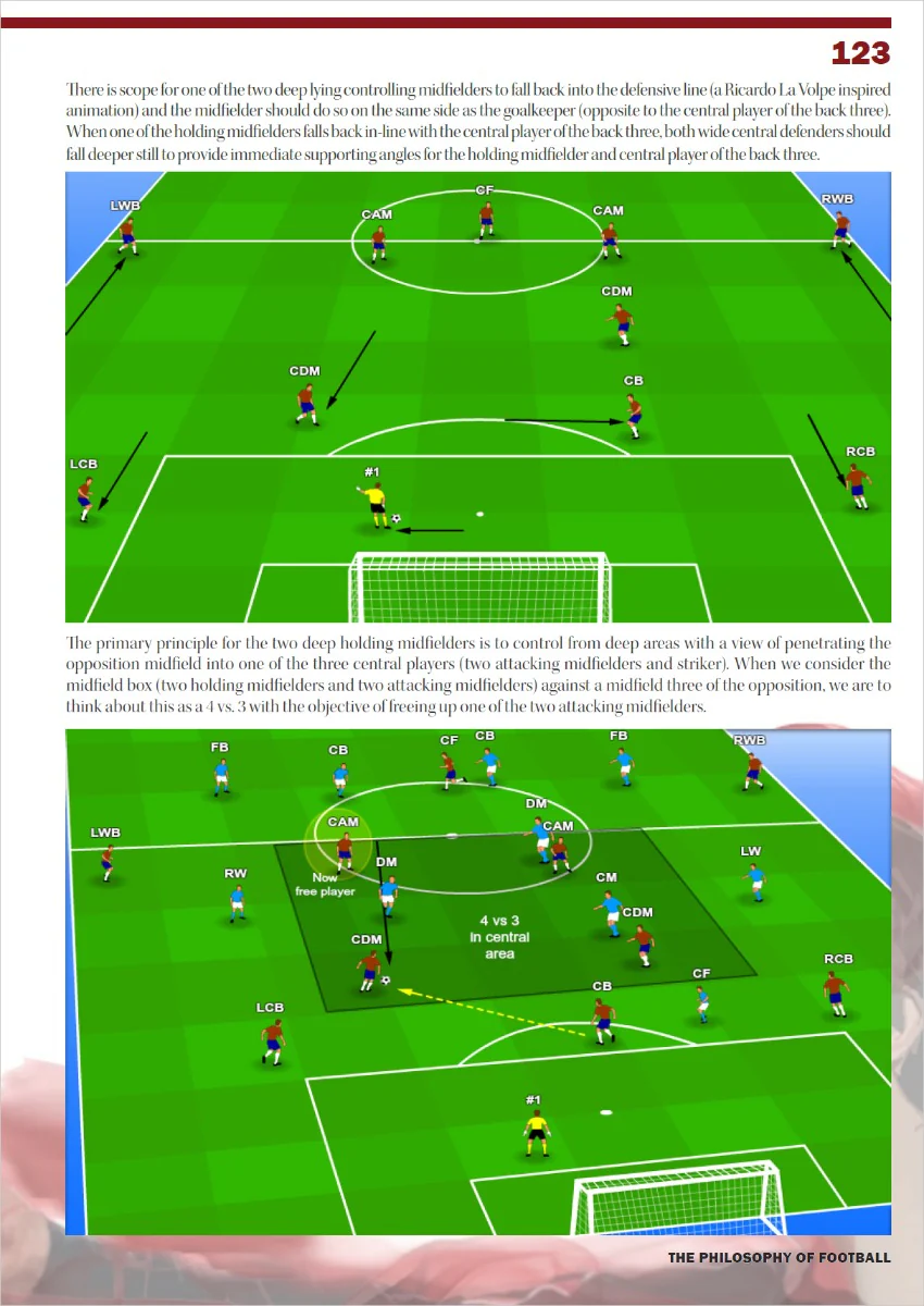 The Football Philosophy In Shadows of Marcelo Bielsa eBook - Image 5