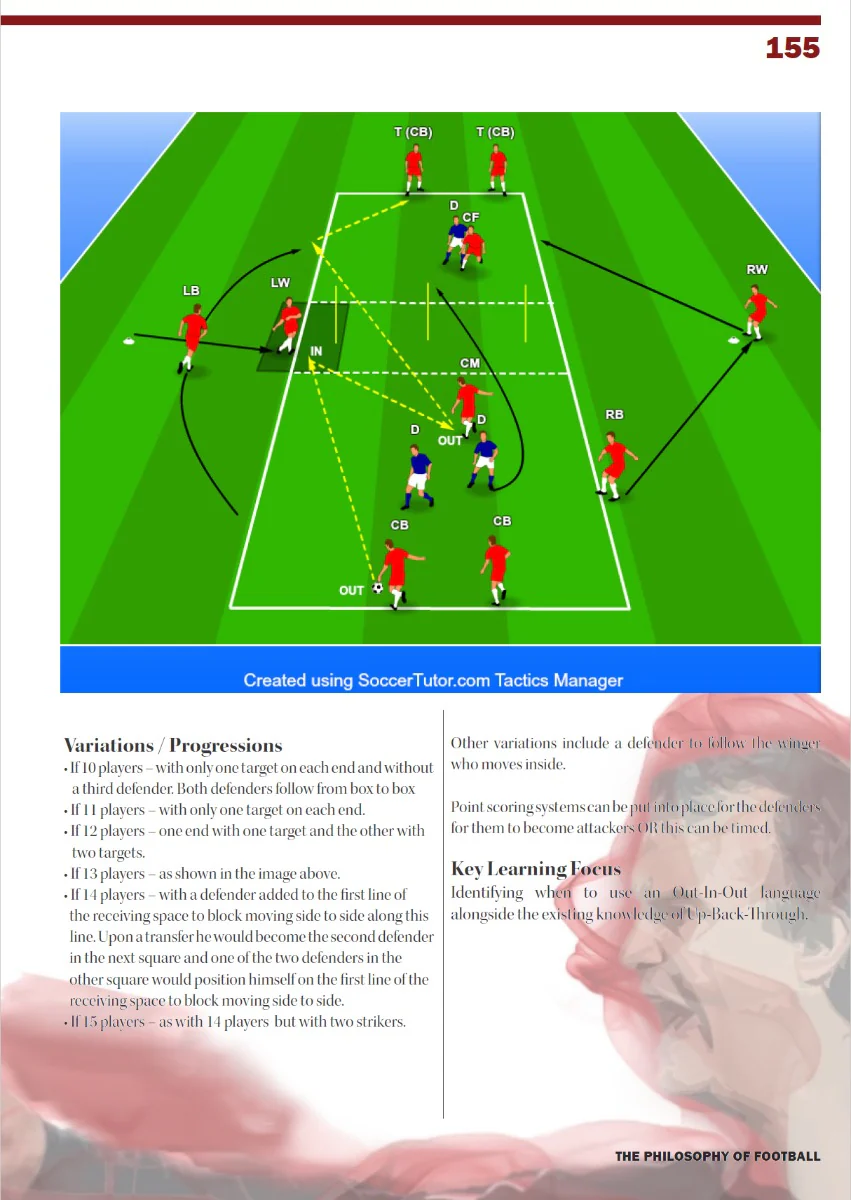 The Football Philosophy In Shadows of Marcelo Bielsa eBook - Image 7
