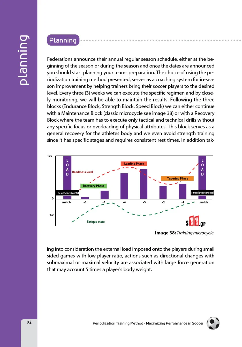 Training Periodization for Maximizing Soccer Performance - Image 2