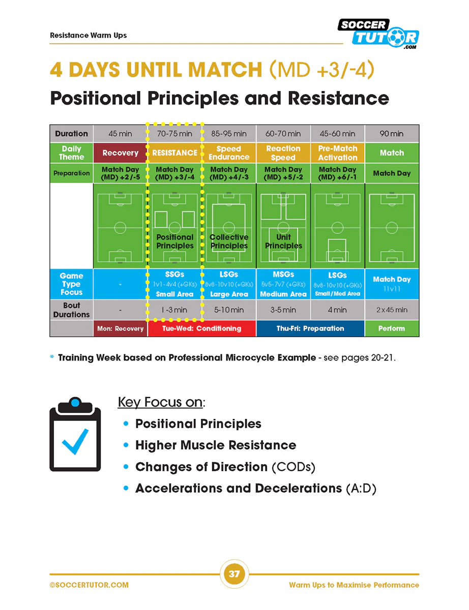 Warm Ups to Maximise Performance: 50 Practices | Youth to Pro | Training Week | Football Periodization - Image 5